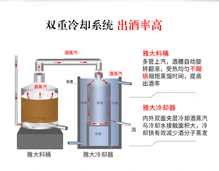 9.15雅大冷卻器