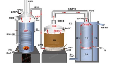 釀酒機械：蒸餾酒釀造知識大全