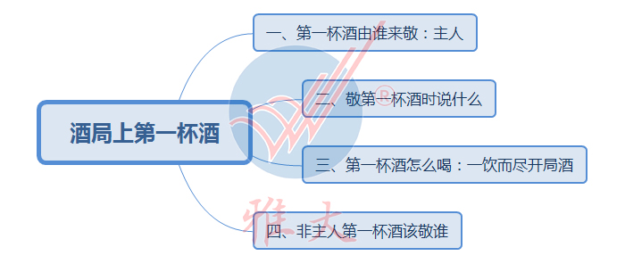 酒局第一杯酒要敬誰？